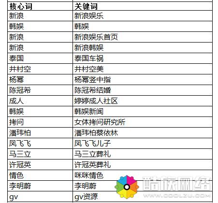 5000字长文告诉你，SEO每日流量如何从0到10000+ 思考 SEO优化 SEO 经验心得 第7张