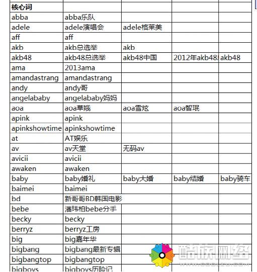 5000字长文告诉你，SEO每日流量如何从0到10000+ 思考 SEO优化 SEO 经验心得 第8张