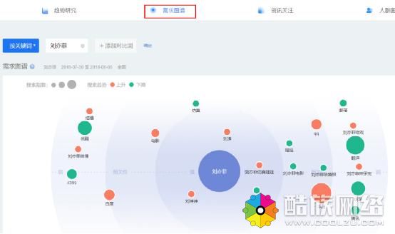 5000字长文告诉你，SEO每日流量如何从0到10000+ 思考 SEO优化 SEO 经验心得 第12张